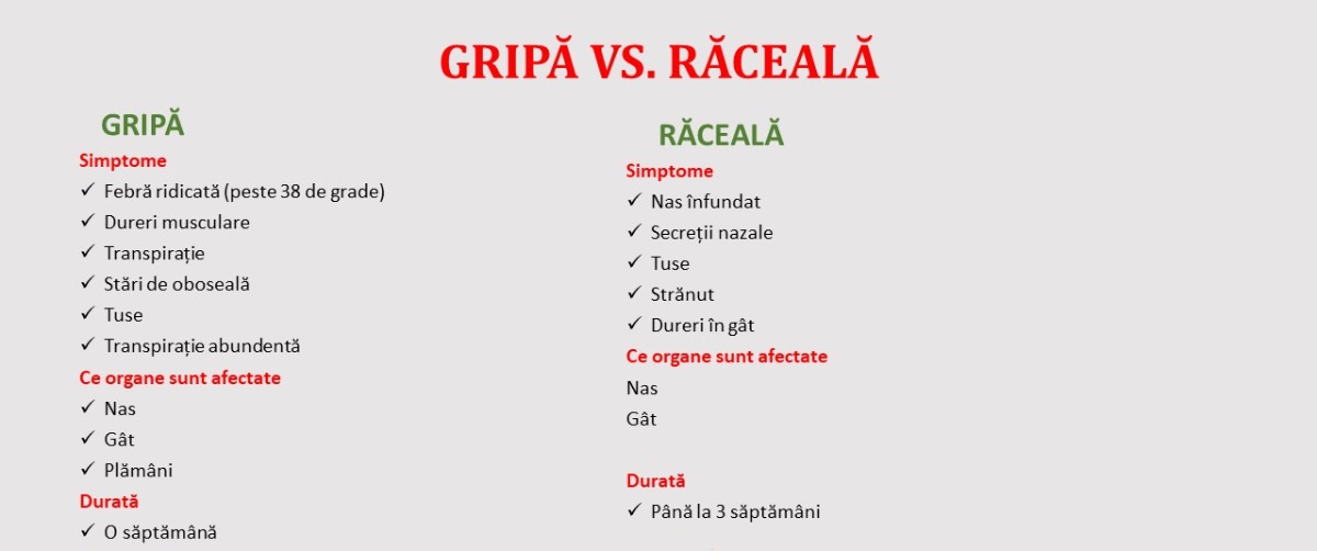 gripa-raceala-1